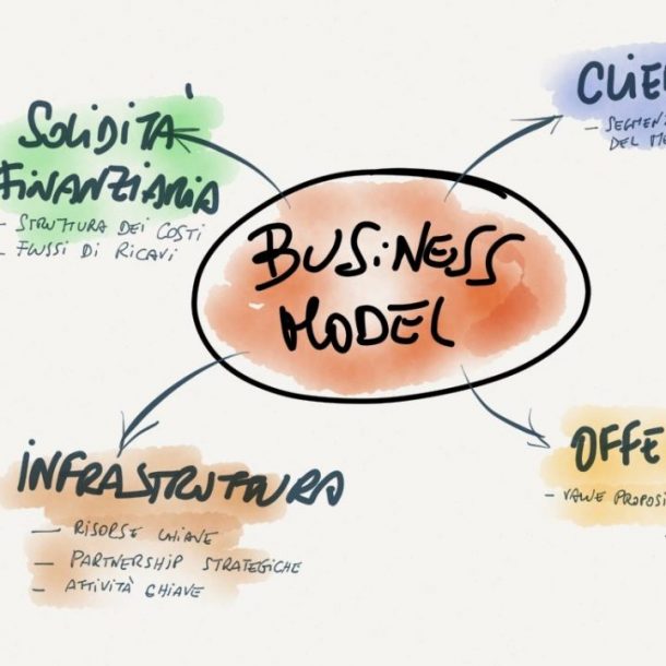 business model