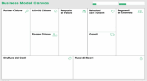 business model canvas